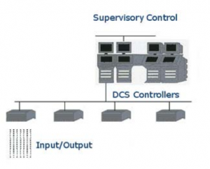 شماتیک یک سیستم DCS سیستم های منترل پروژه نیرو سازه پرند